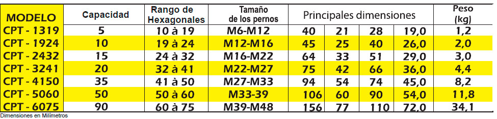 Imagen contenido