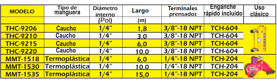 Imagen contenido